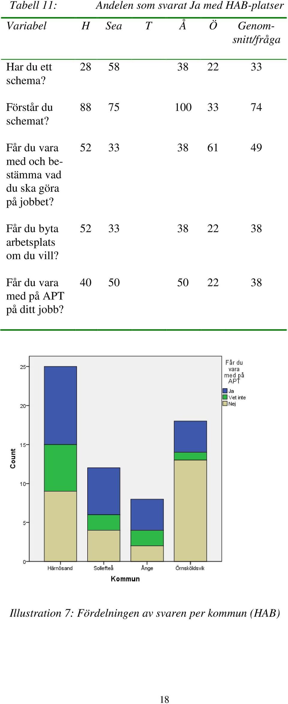 Får du byta arbetsplats om du vill? Får du vara med på APT på ditt jobb?