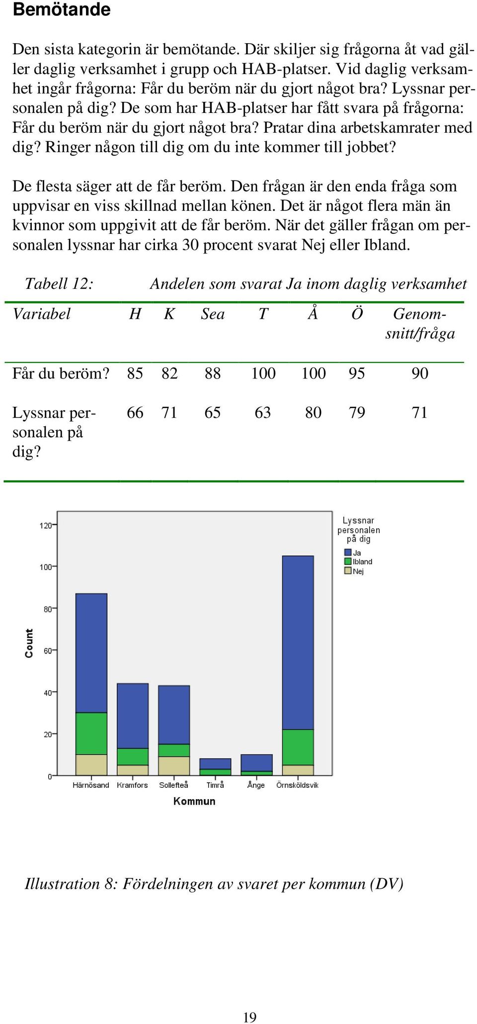 Ringer någon till dig om du inte kommer till jobbet? De flesta säger att de får beröm. Den frågan är den enda fråga som uppvisar en viss skillnad mellan könen.