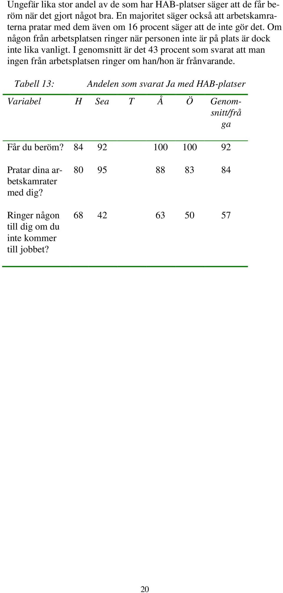 Om någon från arbetsplatsen ringer när personen inte är på plats är dock inte lika vanligt.