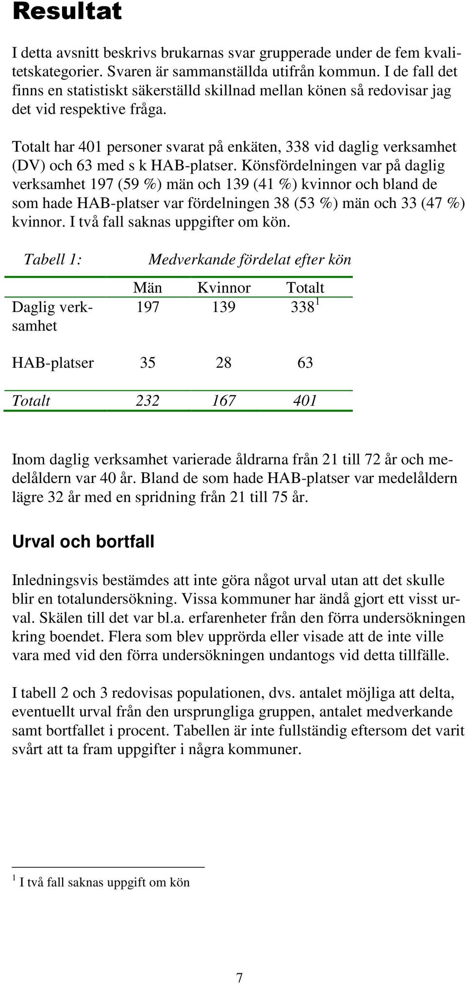 Totalt har 401 personer svarat på enkäten, 338 vid daglig verksamhet (DV) och 63 med s k HAB-platser.
