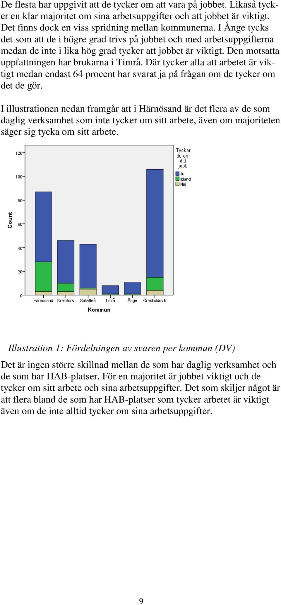 Där tycker alla att arbetet är viktigt medan endast 64 procent har svarat ja på frågan om de tycker om det de gör.