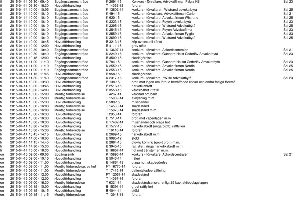 10:00-10:10 Edgångssammanträde K 620-15 konkurs - förvaltare: Advokatfirman Wistrand Sal 25 ti 2015-04-14 10:00-10:10 Edgångssammanträde K 2223-15 konkurs - förvaltare: Foyen advokatbyrå Sal 23 ti