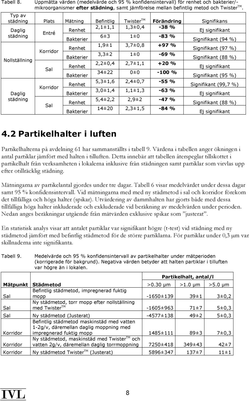 Korridor Renhet 1,9±1 3,7±0,8 +97 % Signifikant (97 %) Bakterier 3,3±2 1±0-69 % Signifikant (88 %) Sal Renhet 2,2±0,4 2,7±1,1 +20 % Ej signifikant Bakterier 34±22 0±0-100 % Signifikant (95 %) 5,3±1,6