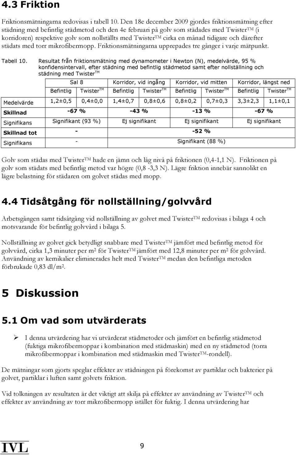 Twister TM cirka en månad tidigare och därefter städats med torr mikrofibermopp. Friktionsmätningarna upprepades tre gånger i varje mätpunkt. Tabell 10.