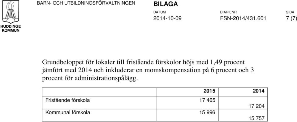 med 1,49 procent jämfört med 2014 och inkluderar en momskompensation