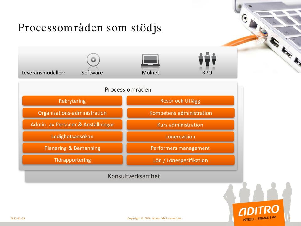 av Personer & Anställningar Ledighetsansökan Planering & Bemanning Tidrapportering Resor och Utlägg