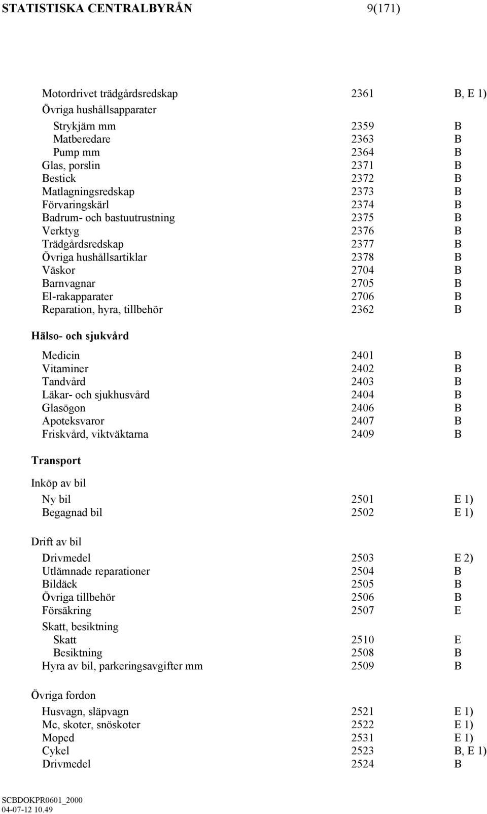 El-rakapparater 2706 B Reparation, hyra, tillbehör 2362 B Hälso- och sjukvård Medicin 2401 B Vitaminer 2402 B Tandvård 2403 B Läkar- och sjukhusvård 2404 B Glasögon 2406 B Apoteksvaror 2407 B