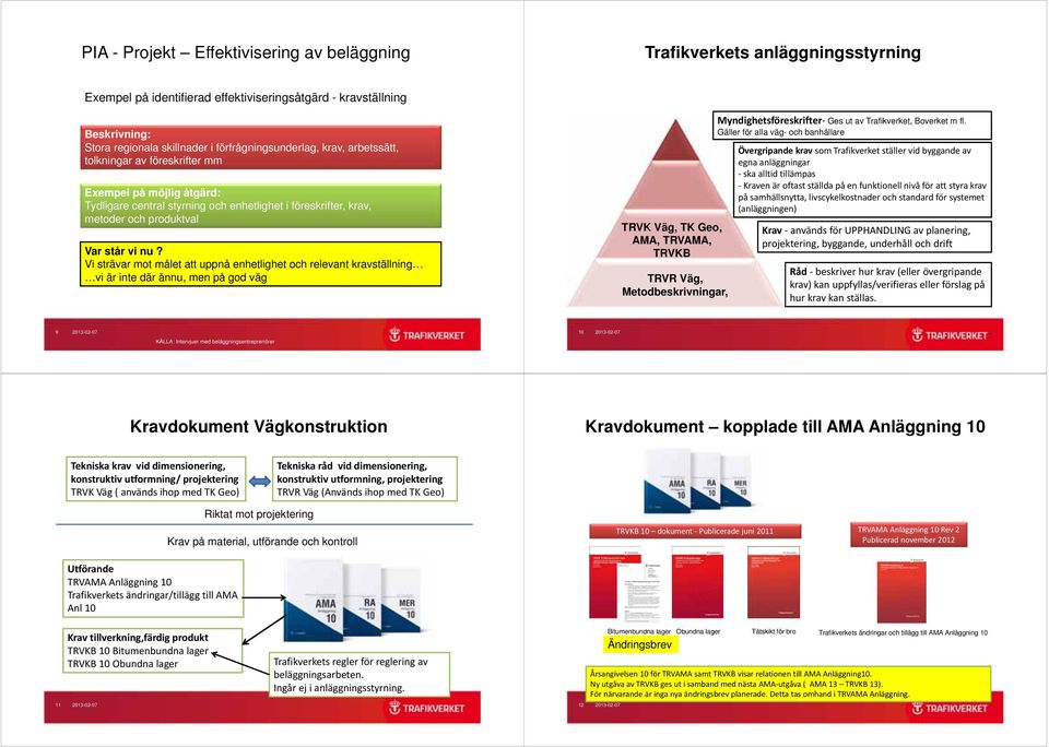 Vi strävar mot målet att uppnå enhetlighet och relevant kravställning vi är inte där ännu, men på god väg TRVK Väg, TK Geo, AMA, TRVAMA, TRVKB TRVR Väg, Metodbeskrivningar, Myndighetsföreskrifter Ges