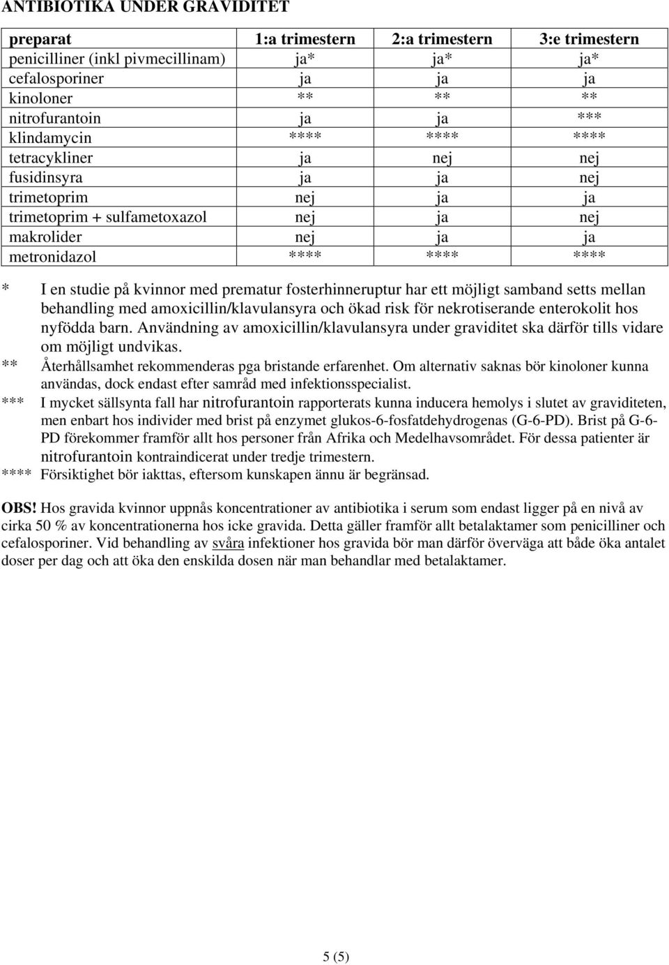 på kvinnor med prematur fosterhinneruptur har ett möjligt samband setts mellan behandling med amoxicillin/klavulansyra och ökad risk för nekrotiserande enterokolit hos nyfödda barn.