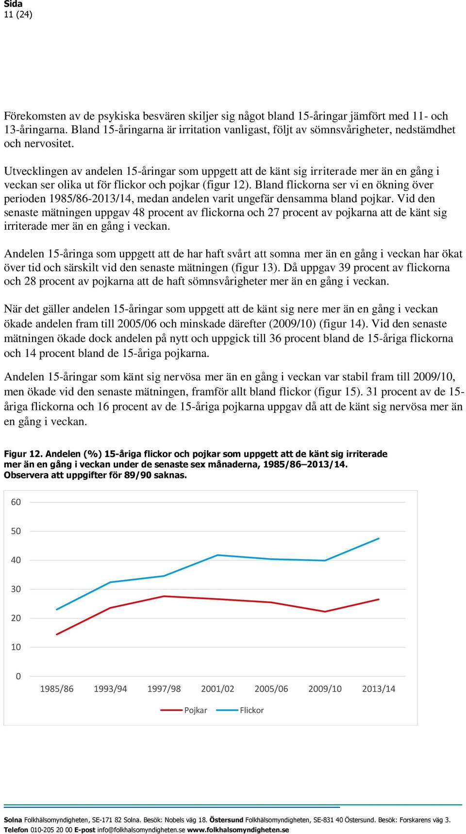 Utvecklingen av andelen 15-åringar som uppgett att de känt sig irriterade mer än en gång i veckan ser olika ut för flickor och pojkar (figur 12).