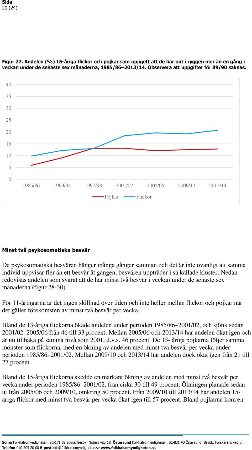 4 35 3 25 15 5 1985/86 1993/94 1997/98 1/2 5/6 9/ 13/14 Minst två psykosomatiska besvär De psykosomatiska besvären hänger många gånger samman och det är inte ovanligt att samma individ uppvisar fler