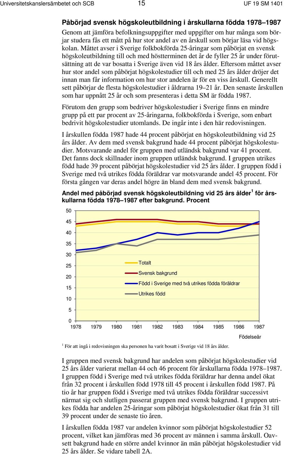 Måttet avser i Sverige folkbokförda 25-åringar som påbörjat en svensk högskoleutbildning till och med höstterminen det år de fyller 25 år under förutsättning att de var bosatta i Sverige även vid 18