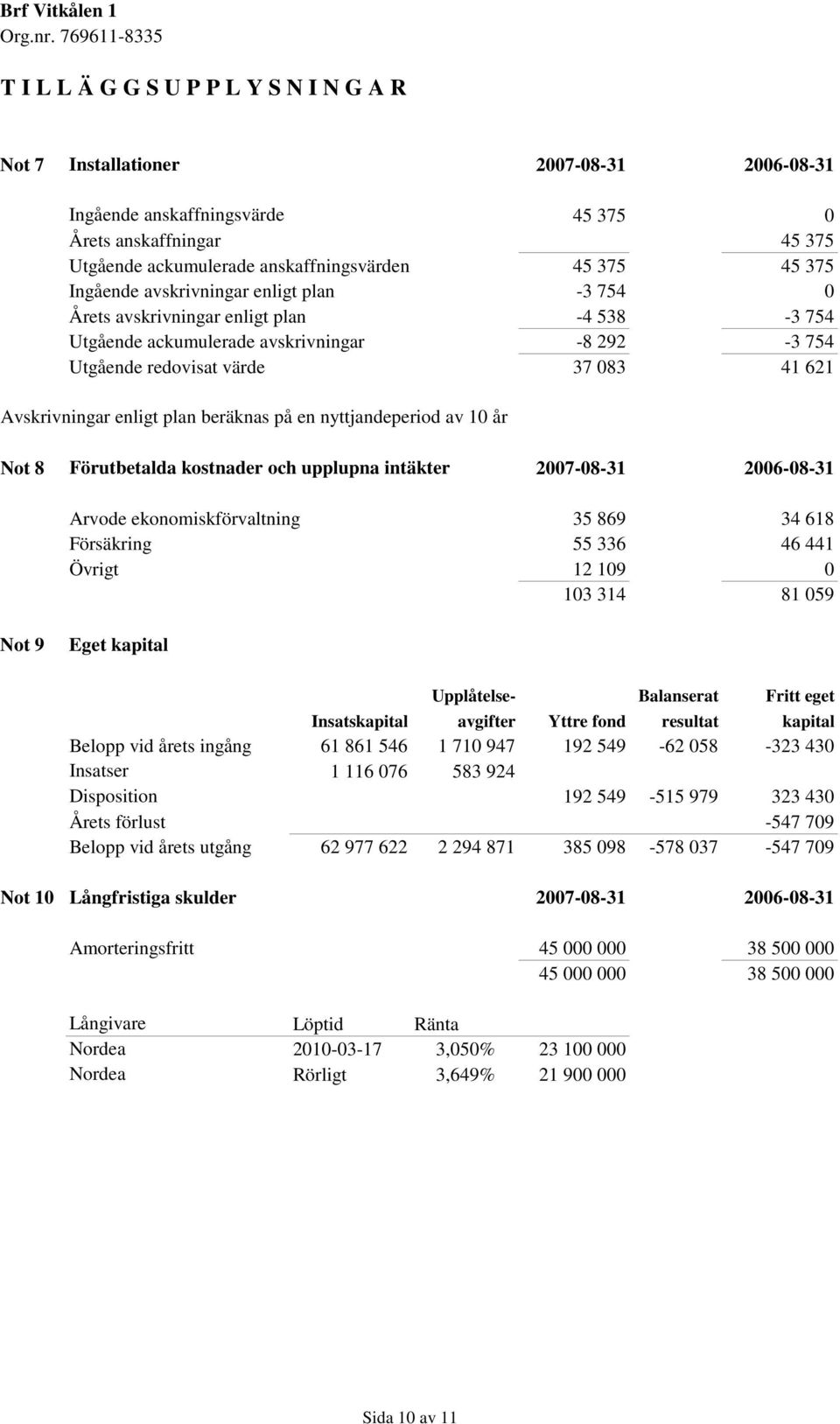 enligt plan beräknas på en nyttjandeperiod av 10 år Not 8 Förutbetalda kostnader och upplupna intäkter 2007-08-31 2006-08-31 Arvode ekonomiskförvaltning 35 869 34 618 Försäkring 55 336 46 441 Övrigt