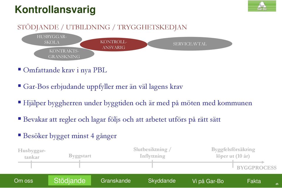 kommunen Bevakar att regler och lagar följs och att arbetet utförs på rätt sätt Besöker bygget minst 4 gånger Husbyggartankar