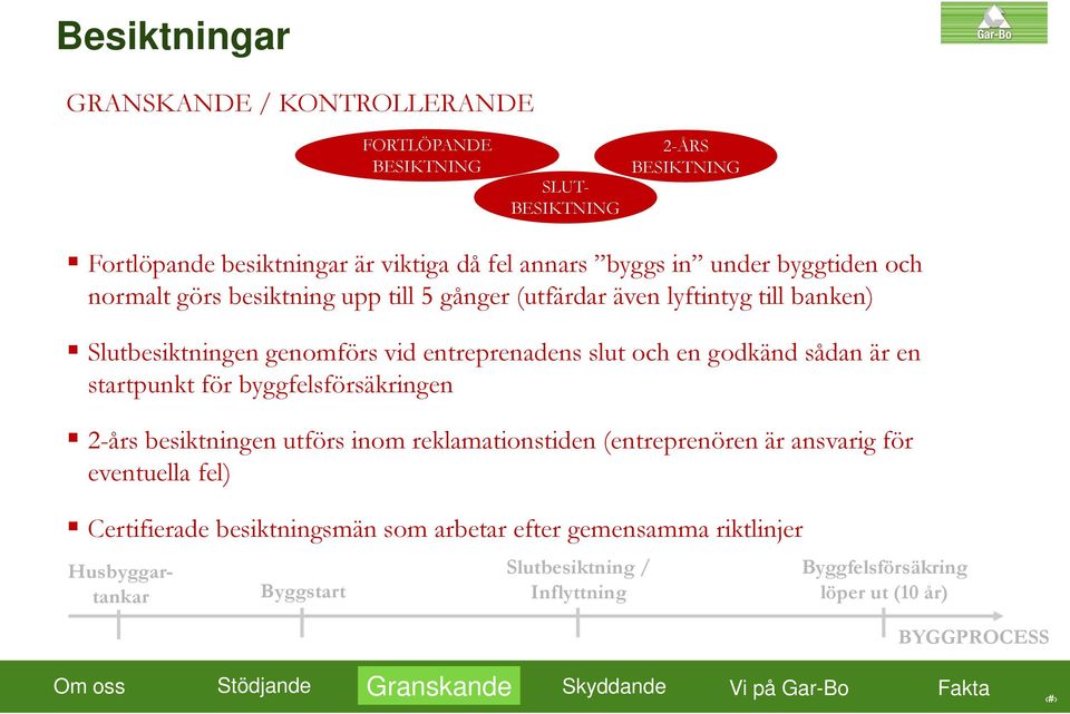 är en startpunkt för byggfelsförsäkringen 2-års besiktningen utförs inom reklamationstiden (entreprenören är ansvarig för eventuella fel) Certifierade besiktningsmän som