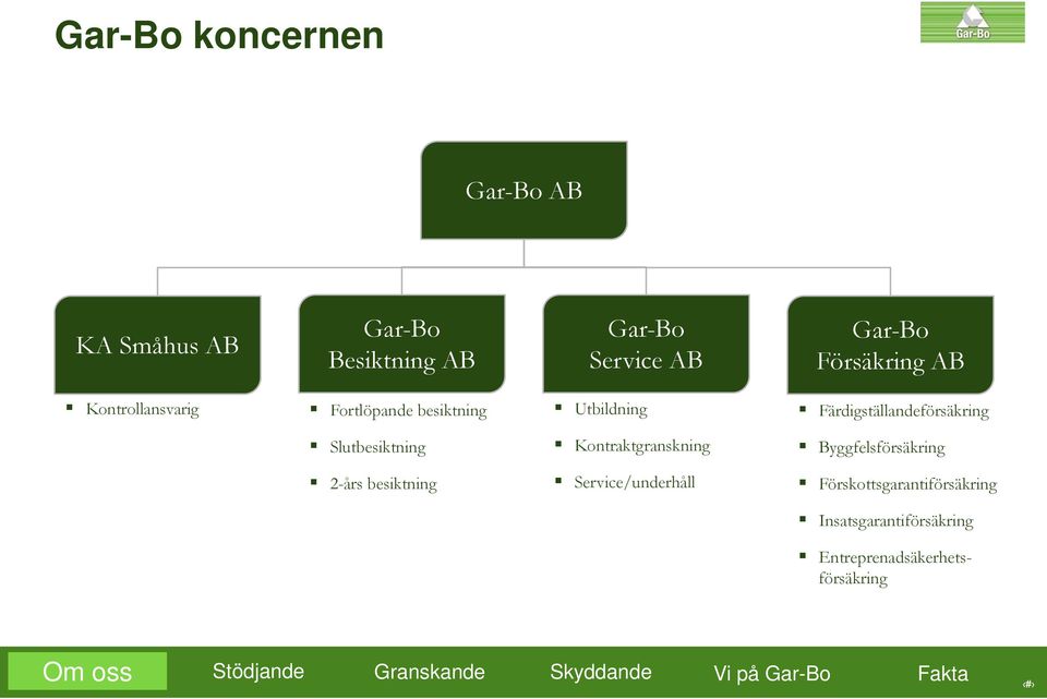 Kontraktgranskning Byggfelsförsäkring 2-års besiktning Service/underhåll Förskottsgarantiförsäkring