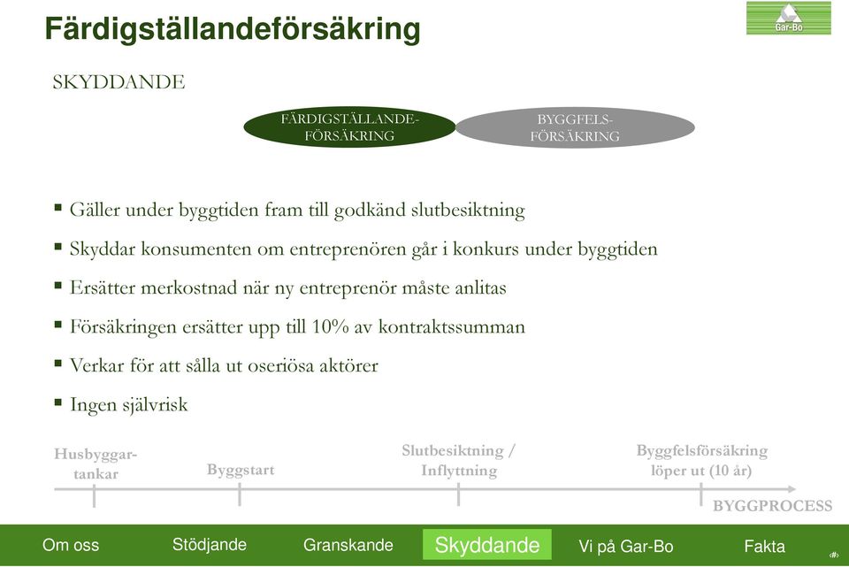 anlitas Försäkringen ersätter upp till 10% av kontraktssumman Verkar för att sålla ut oseriösa aktörer Ingen självrisk