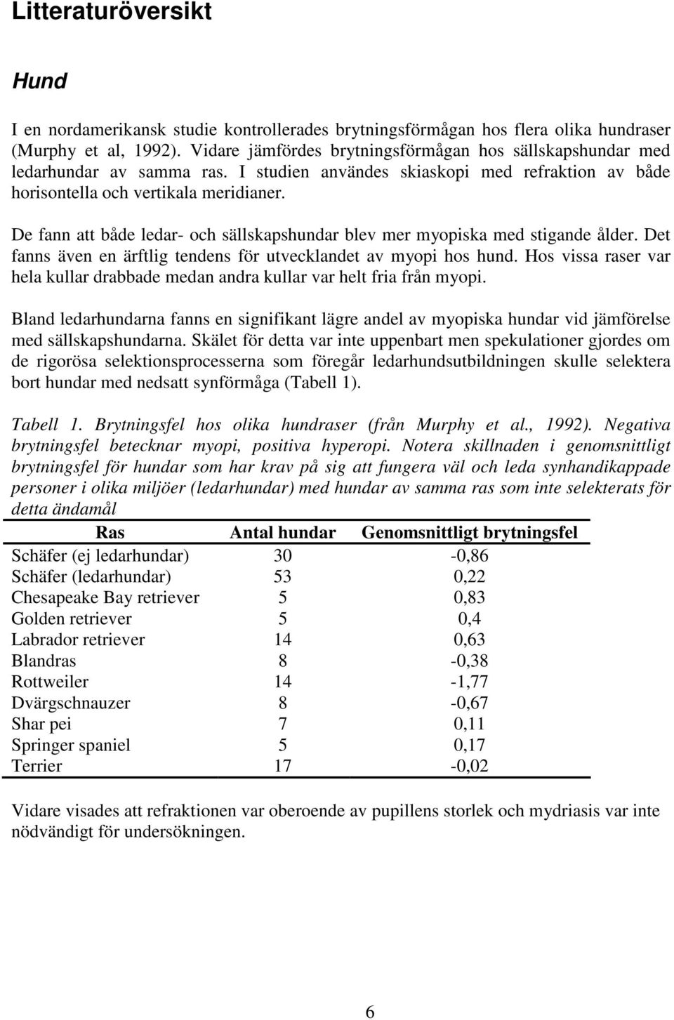 De fann att både ledar- och sällskapshundar blev mer myopiska med stigande ålder. Det fanns även en ärftlig tendens för utvecklandet av myopi hos hund.