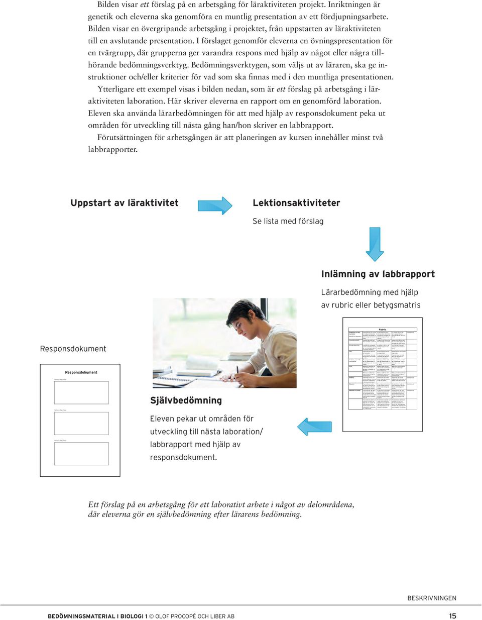 beskrivningar och resonemangnemang. i beskrivningar och reso- förstå. Presentationsteknik Gruppen talar fritt utan Gruppen talar till stor del Gruppen talar till liten del eller med hjälp av stödord.