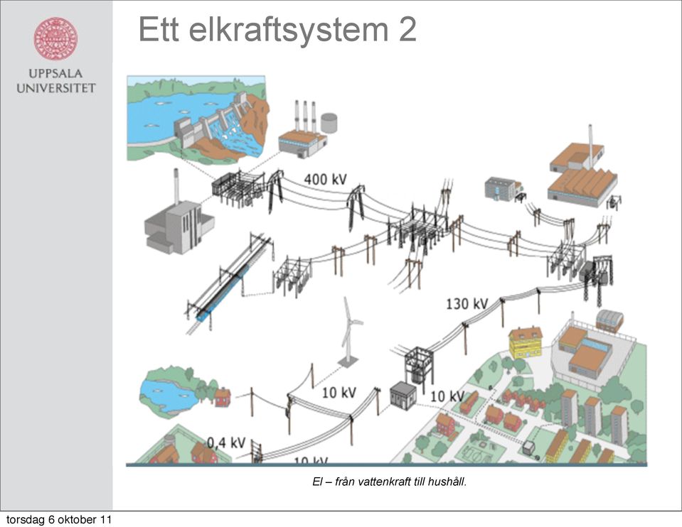 2 El från