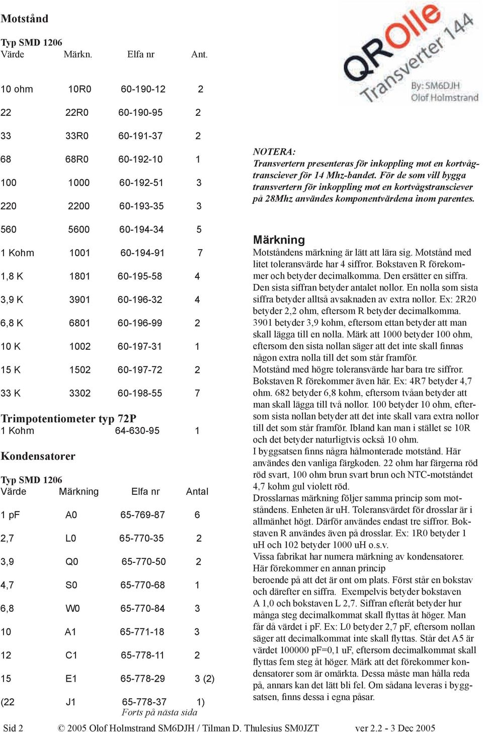 för 14 Mhz-bandet. För de som vill bygga transvertern för inkoppling mot en kortvågstransciever på 28Mhz användes komponentvärdena inom parentes.