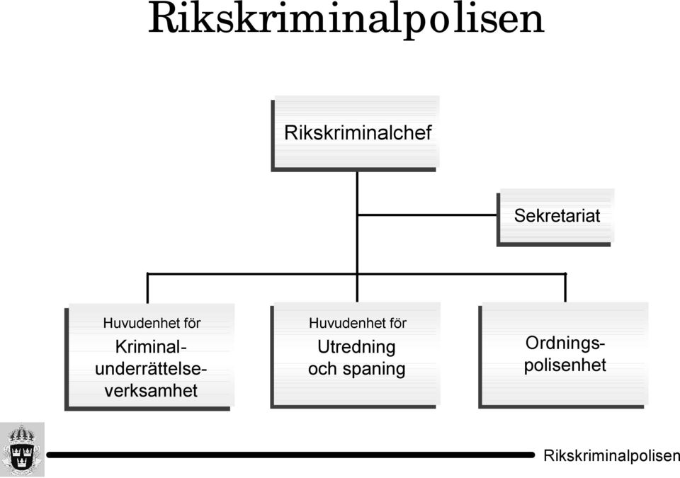 Kriminalunderrättelseverksamhet Huvudenhet