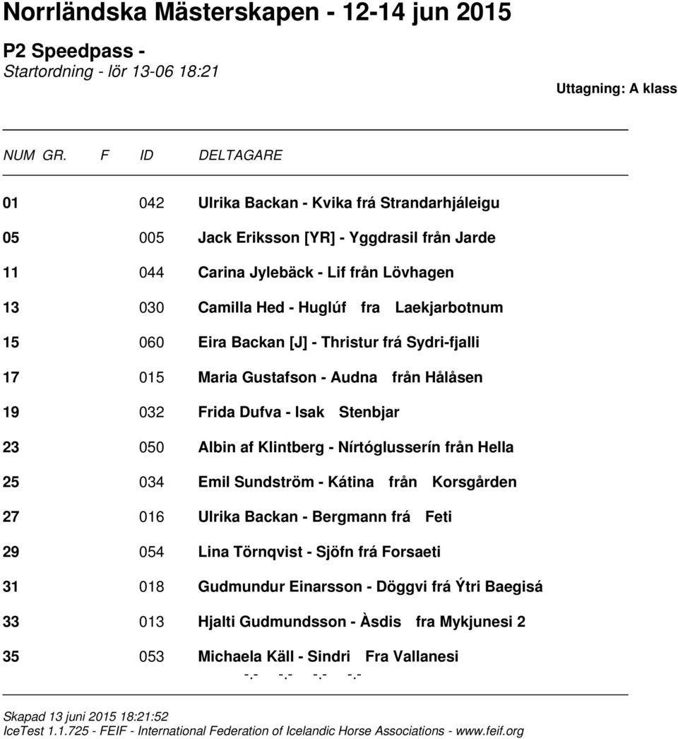 Laekjarbotnum 15 060 Eira Backan [J] - Thristur frá Sydri-fjalli 17 015 Maria Gustafson - Audna från Hålåsen 19 032 Frida Dufva - Isak Stenbjar 23 050 Albin af Klintberg - Nírtóglusserín