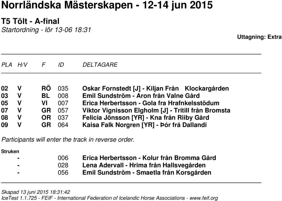 Tritill från Bromsta 08 V OR 037 Felicia Jönsson [YR] - Kna från Riiby Gård 09 V GR 064 Kaisa Falk Norgren [YR] - Þór frá Dallandi Struken - 006 Erica