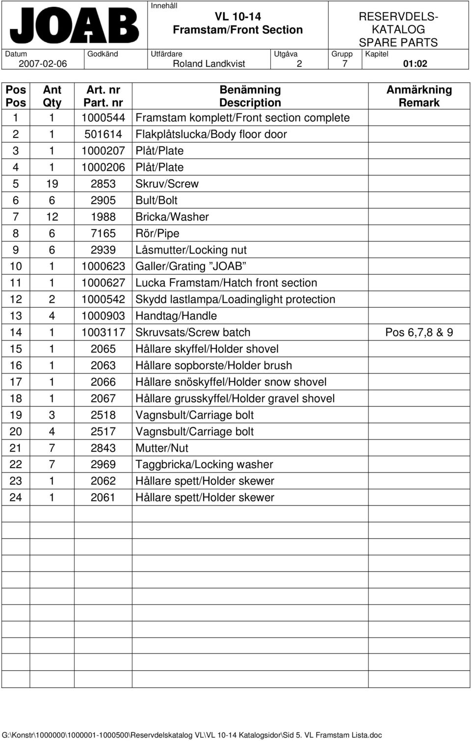 Bult/Bolt 7 12 1988 Bricka/Washer 8 6 7165 Rör/Pipe 9 6 2939 Låsmutter/Locking nut 10 1 1000623 Galler/Grating JOAB 11 1 1000627 Lucka Framstam/Hatch front section 12 2 1000542 Skydd