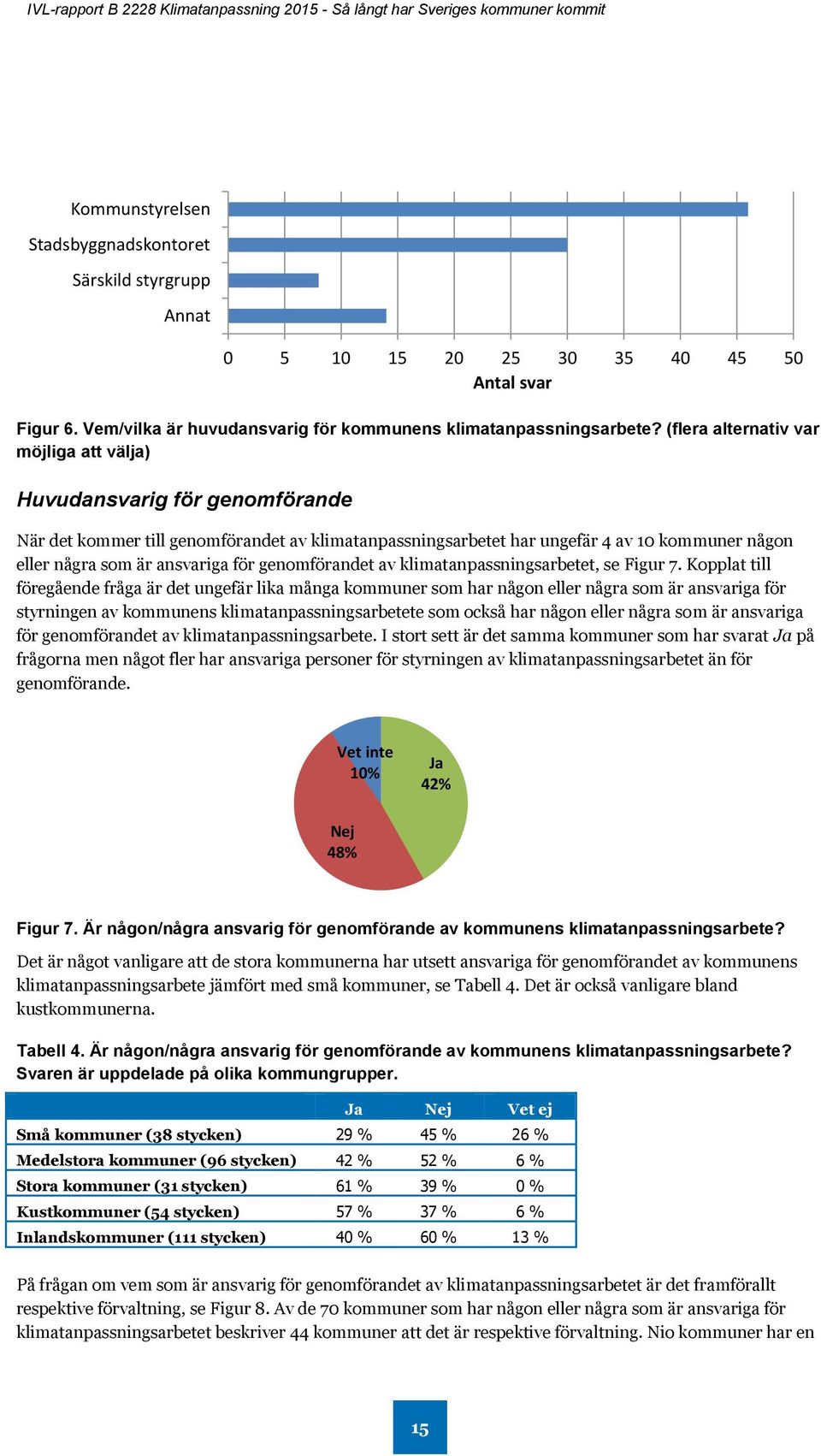 kommuner någon eller några som är ansvariga för genomförandet av klimatanpassningsarbetet, se Figur 7.