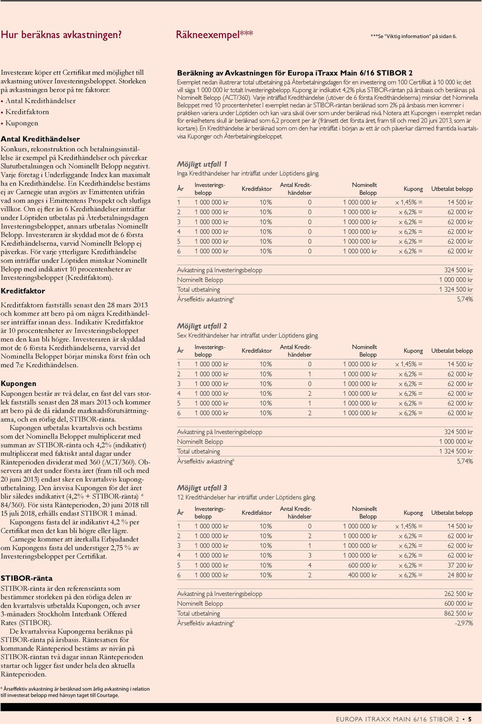 Belopp negativt. Varje företag i Underliggande Index kan maximalt ha en Kredithändelse.