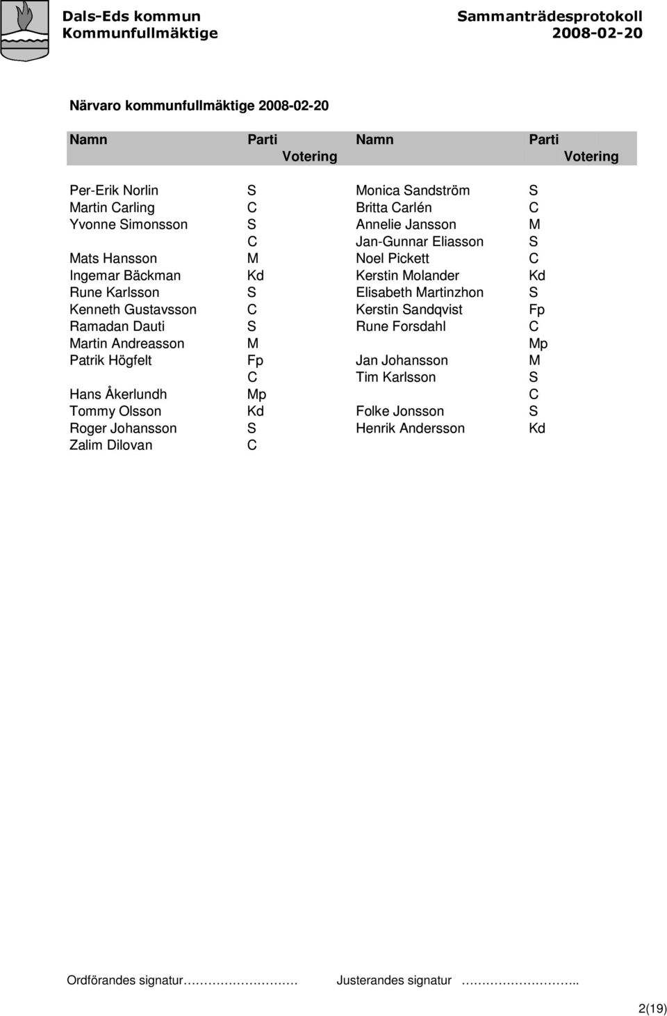 Karlsson S Elisabeth Martinzhon S Kenneth Gustavsson C Kerstin Sandqvist Fp Ramadan Dauti S Rune Forsdahl C Martin Andreasson M Mp Patrik