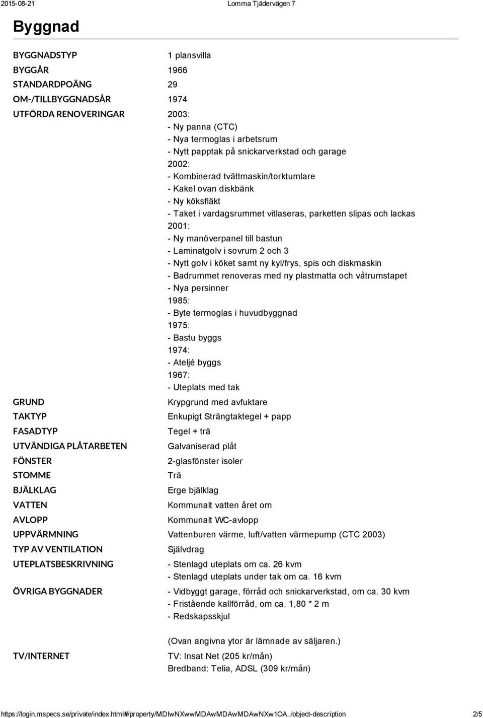 Nytt golv i köket samt ny kyl/frys, spis och diskmaskin Badrummet renoveras med ny plastmatta och våtrumstapet Nya persinner 1985: Byte termoglas i huvudbyggnad 1975: Bastu byggs 1974: Ateljé byggs