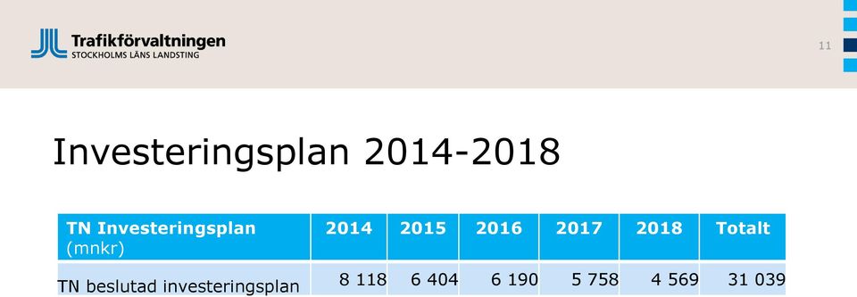 investeringsplan 2014 2015 2016 2017