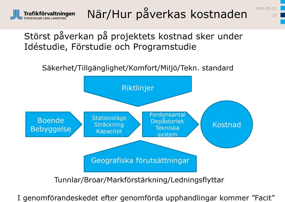 standard Riktlinjer Boende Bebyggelse Stationsläge Sträckning Kapacitet Fordonsantal Depåstorlek Tekniska