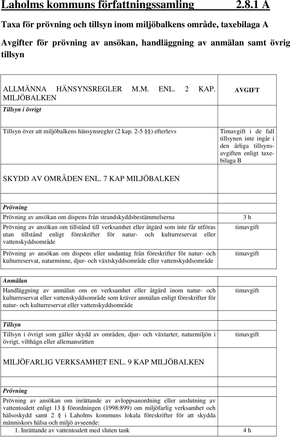 MILJÖBALKEN i övrigt AVGIFT över att miljöbalkens hänsynsregler (2 kap. 2-5 ) efterlevs Timavgift i de fall tillsynen inte ingår i den årliga tillsynsavgiften enligt taxebilaga B SKYDD AV OMRÅDEN ENL.