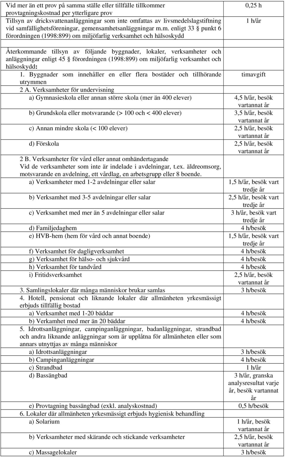 lokaler, verksamheter och anläggningar enligt 45 förordningen (1998:899) om miljöfarlig verksamhet och hälsoskydd: 1. Byggnader som innehåller en eller flera bostäder och tillhörande utrymmen 2 A.