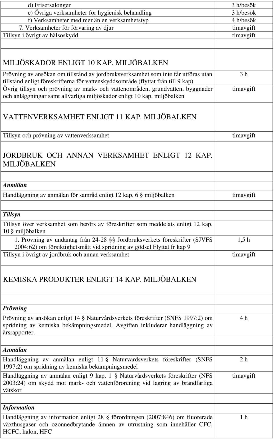 MILJÖBALKEN av ansökan om tillstånd av jordbruksverksamhet som inte får utföras utan tillstånd enligt föreskrifterna för vattenskyddsområde (flyttat från till 9 kap) Övrig tillsyn och prövning av