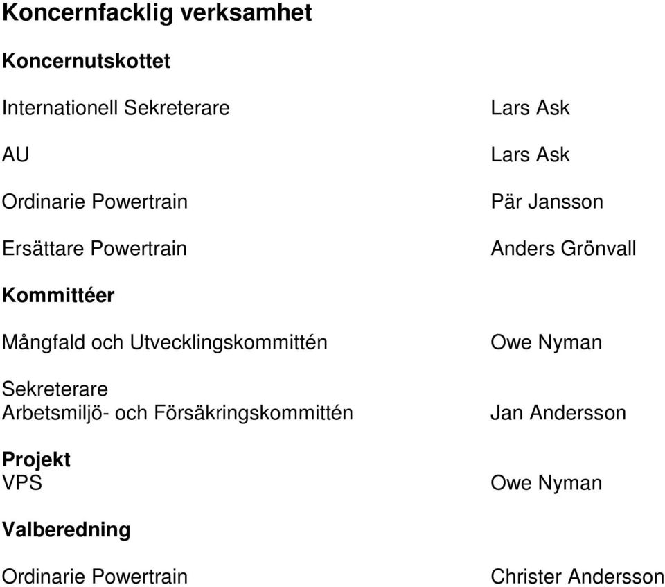 och Utvecklingskommittén Sekreterare Arbetsmiljö- och Försäkringskommittén Projekt