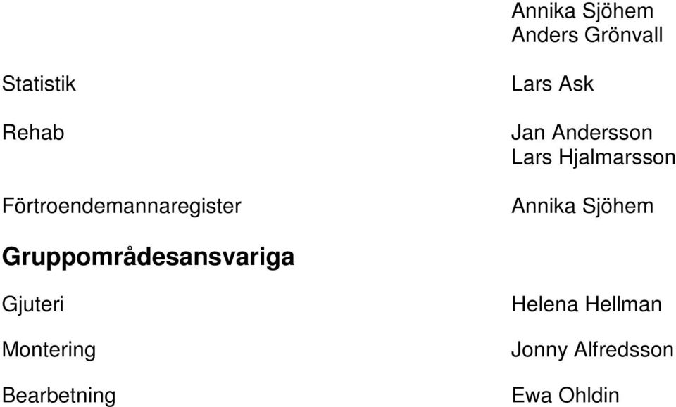Hjalmarsson Annika Sjöhem Gruppområdesansvariga