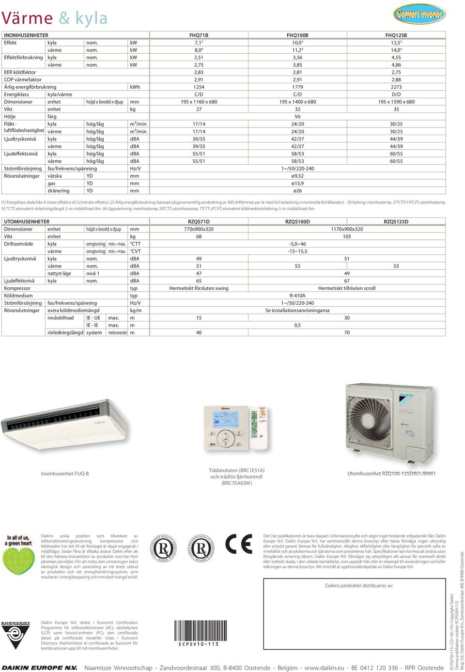 195 x 1160 x 680 195 x 1400 x 680 195 x 1590 x 680 Vikt enhet kg 27 32 35 Hölje färg Vit Fläkt - luftflödeshastighet kyla hög/låg m³/min 17/14 24/20 30/25 värme hög/låg m³/min 17/14 24/20 30/25