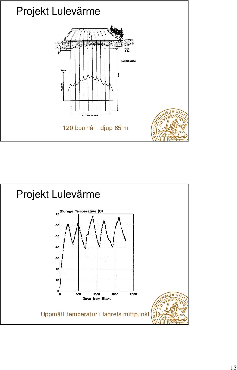 Projekt Lulevärme