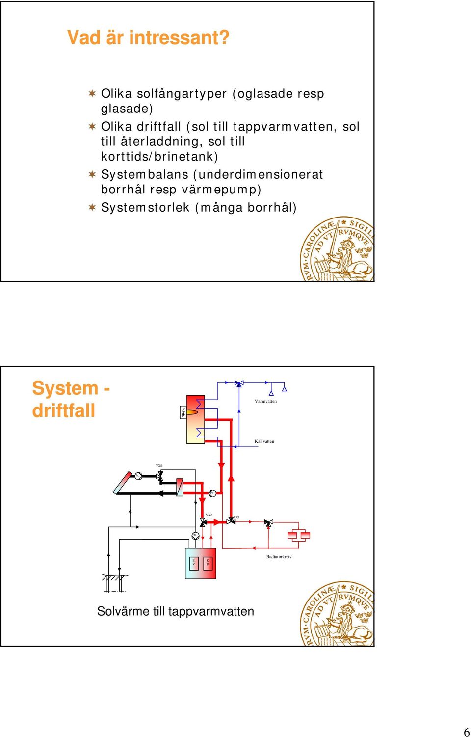 sol till återladdning, sol till korttids/brinetank) Systembalans (underdimensionerat