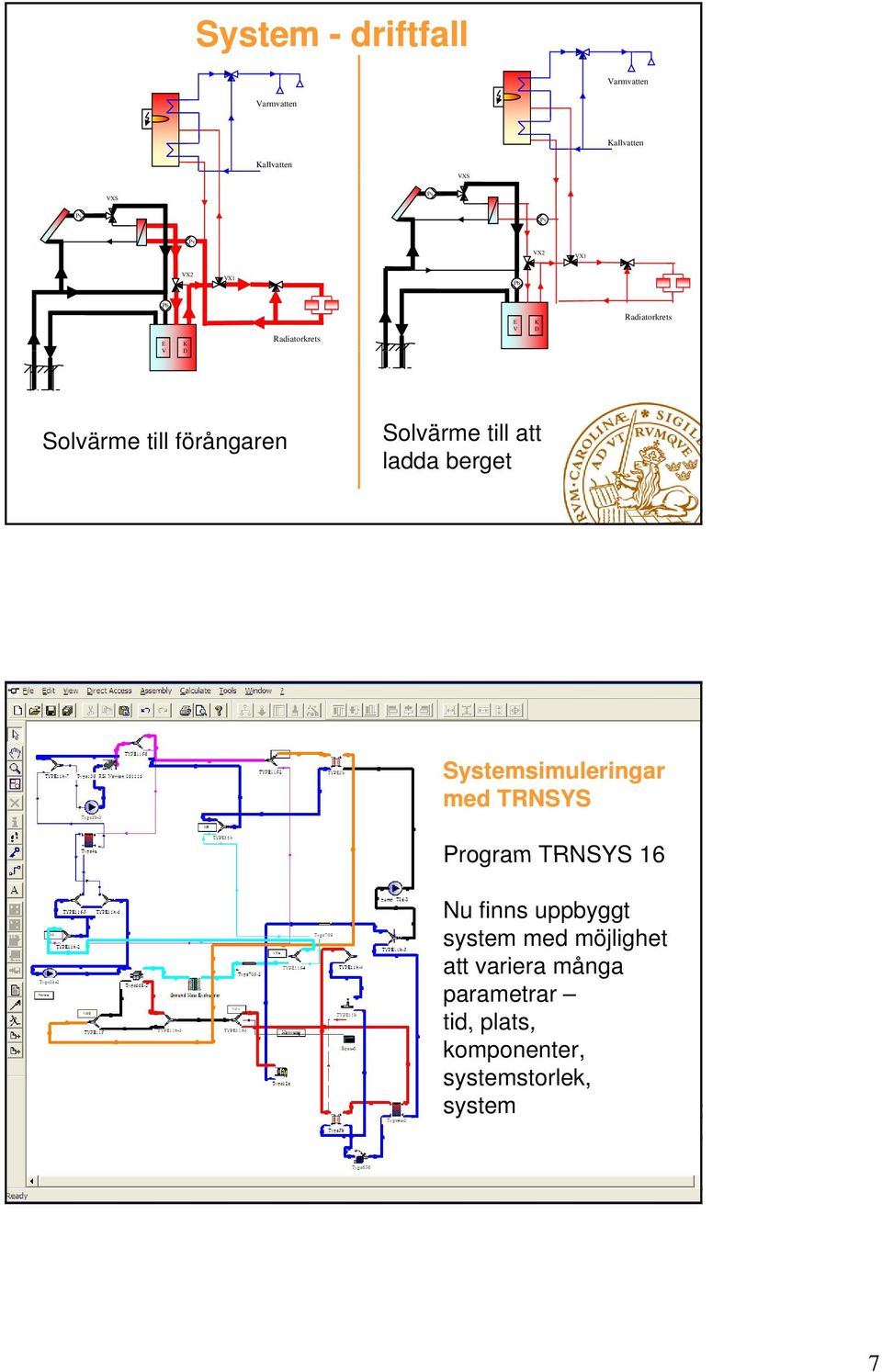 till att ladda berget Systemsimuleringar med TRNSYS Program TRNSYS 16 Nu finns uppbyggt