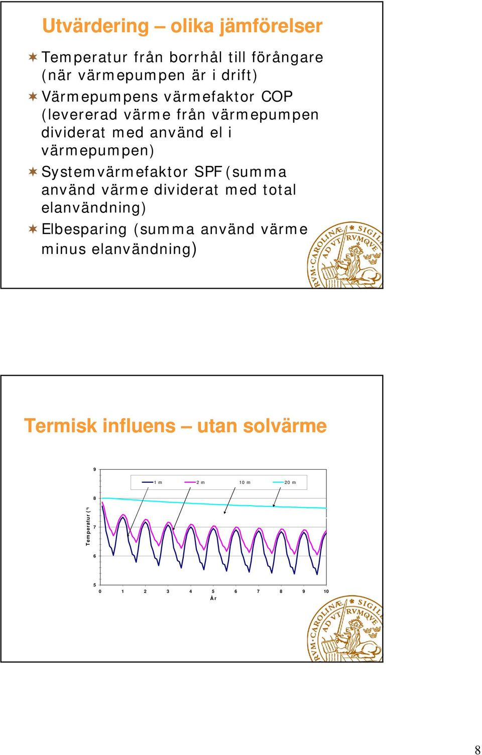 Systemvärmefaktor SPF (summa använd värme dividerat med total elanvändning) Elbesparing (summa använd värme