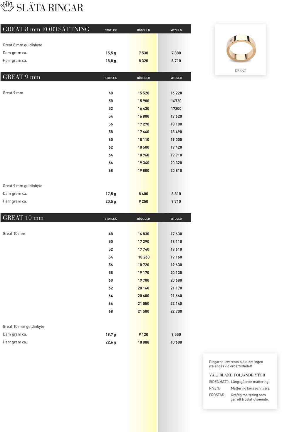 19 420 64 18 960 19 910 66 19 340 20 320 68 19 800 20 810 Great 9 mm guldinbyte Dam gram ca. 17,5 g 8 400 8 810 Herr gram ca.