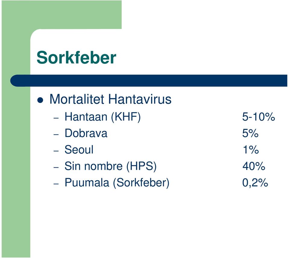 Dobrava 5% Seoul 1% Sin