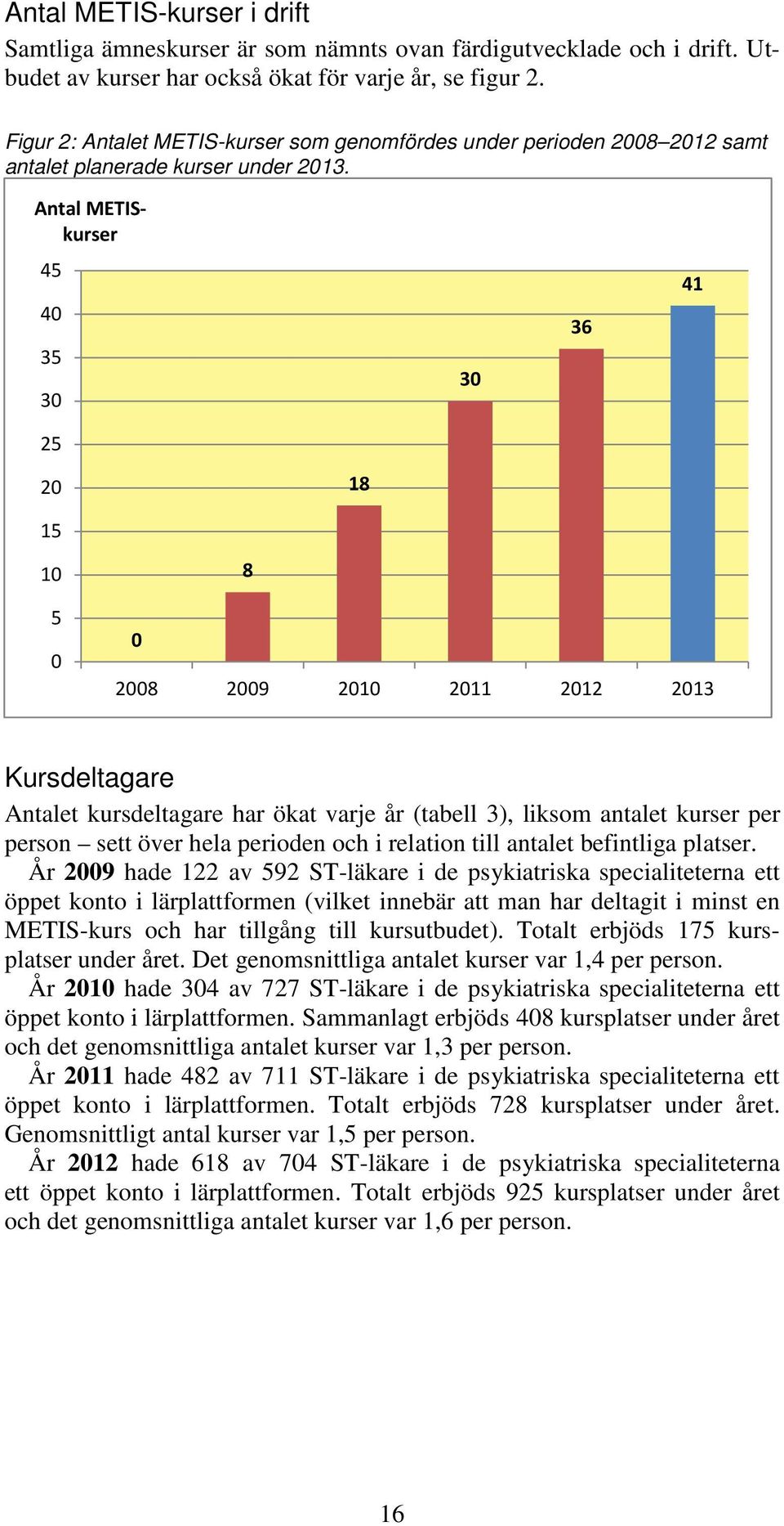 Antal METISkurser 45 40 35 30 30 36 41 25 20 18 15 10 5 0 0 8 2008 2009 2010 2011 2012 2013 Kursdeltagare Antalet kursdeltagare har ökat varje år (tabell 3), liksom antalet kurser per person sett