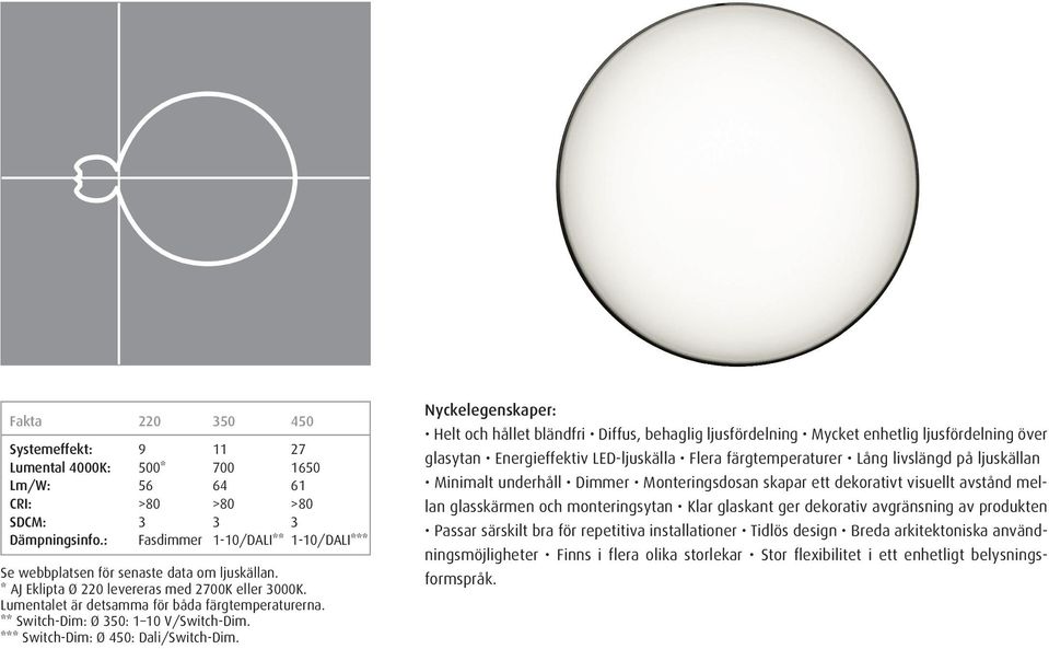 ** Switch-Dim: Ø 350: 1 10 V/Switch-Dim. *** Switch-Dim: Ø 450: Dali/Switch-Dim.