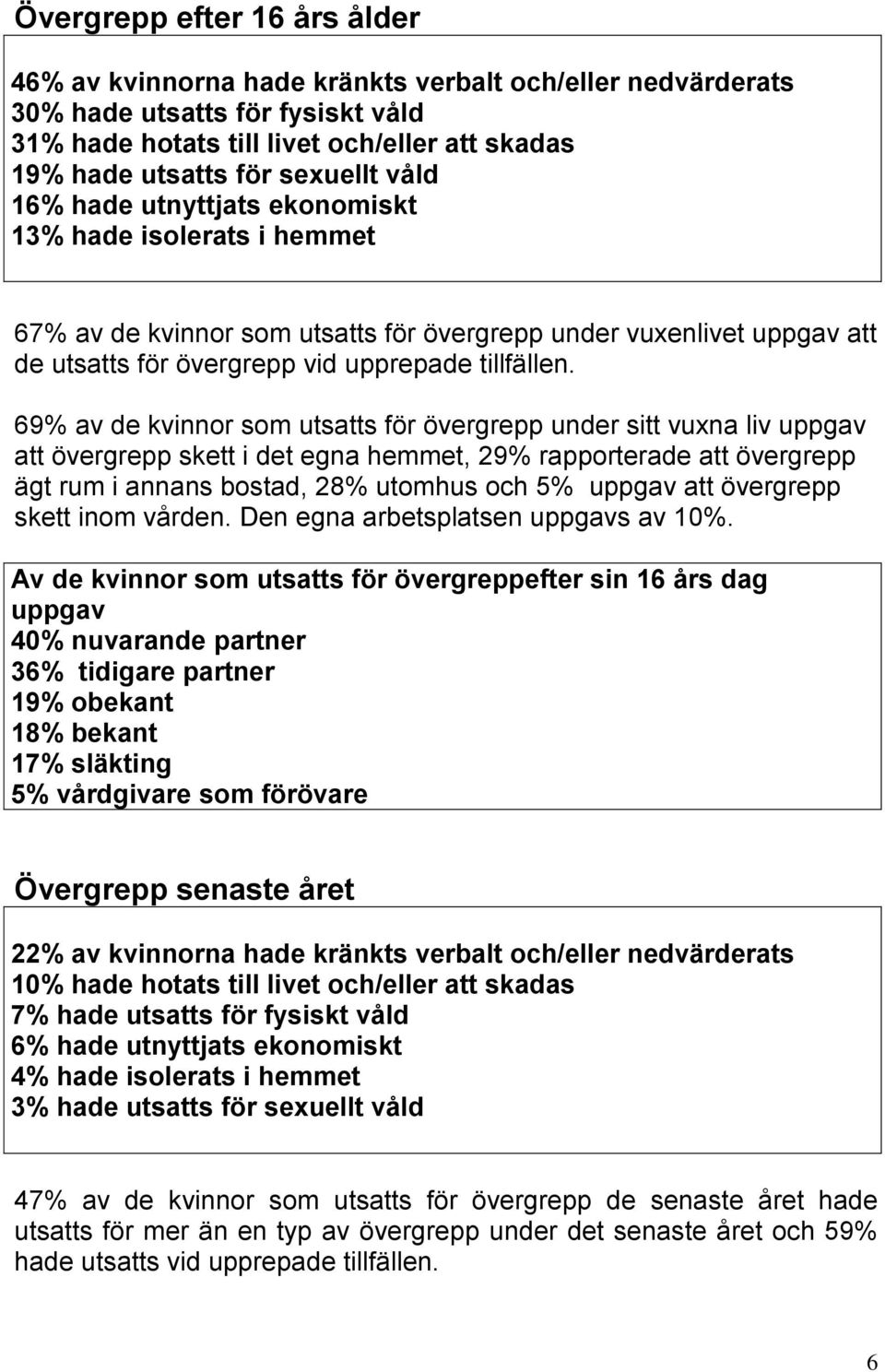 69% av de kvinnor som utsatts för övergrepp under sitt vuxna liv uppgav att övergrepp skett i det egna hemmet, 29% rapporterade att övergrepp ägt rum i annans bostad, 28% utomhus och 5% uppgav att